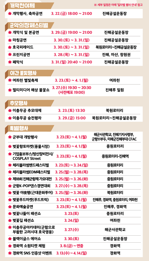 진해군항제 행사일정