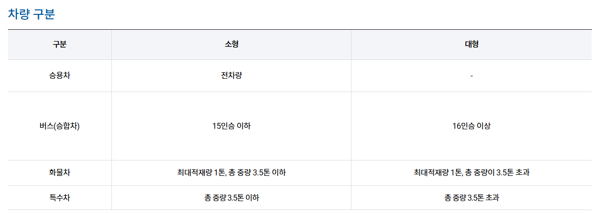 김해공항 주차 요금 안내와 주변 주차장 비교 가이드