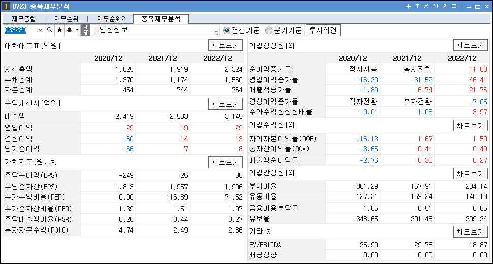 비대면 진료 관련주 대장주 인성정보 재무 분석
