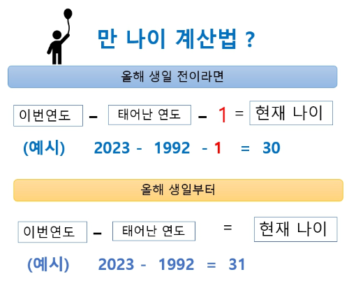 만 나이 계산 방법