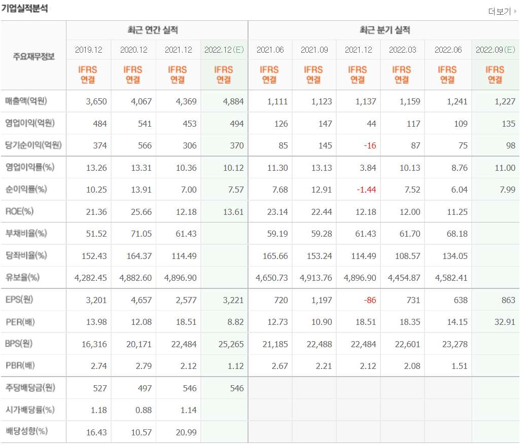 요오드 관련주 대장주