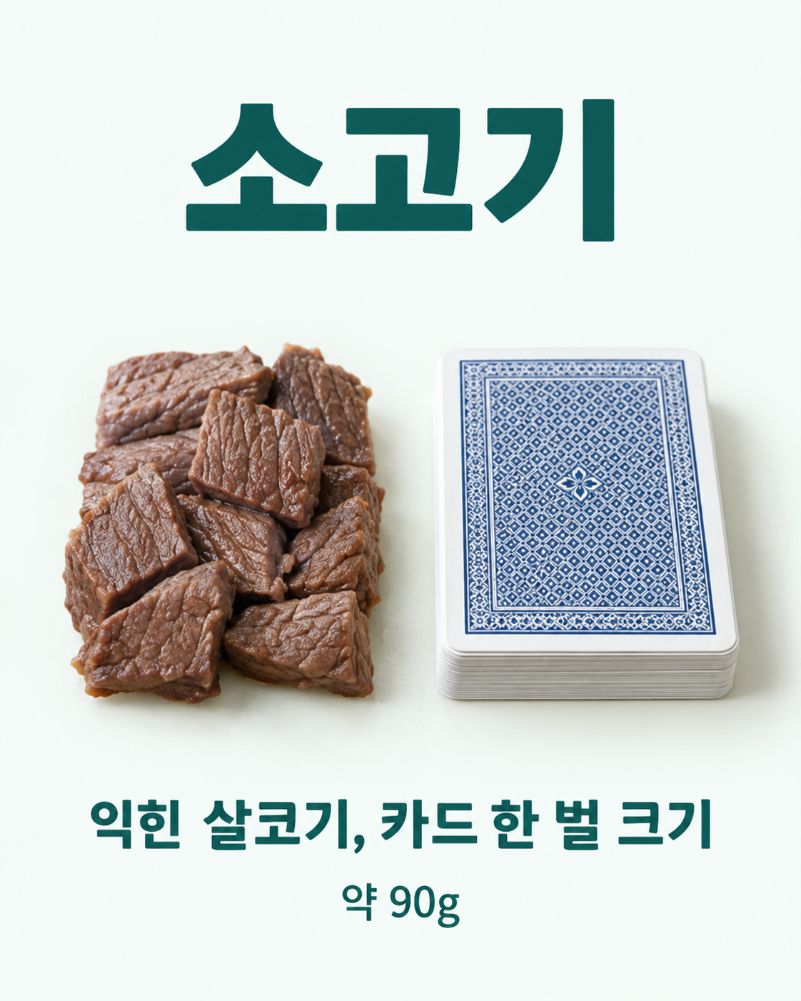 소고기 실사 인포그래픽. 실물 카드 한 벌와 익힌 살코기 약 90g를 비교하여 익힌 살코기, 카드 한 벌 정도를 보여줍니다.