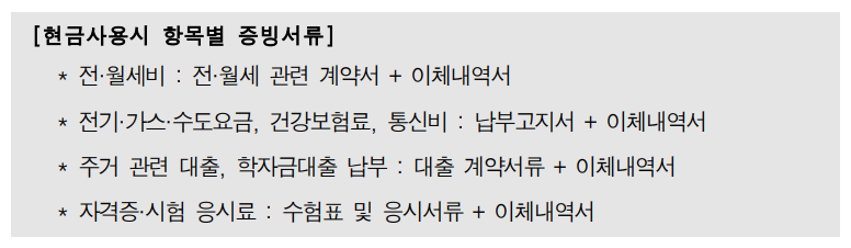 현금사용시 항목별 증빙서류