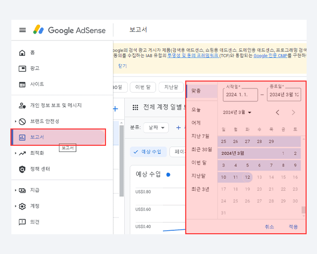광고 최적화 작업 이미지
