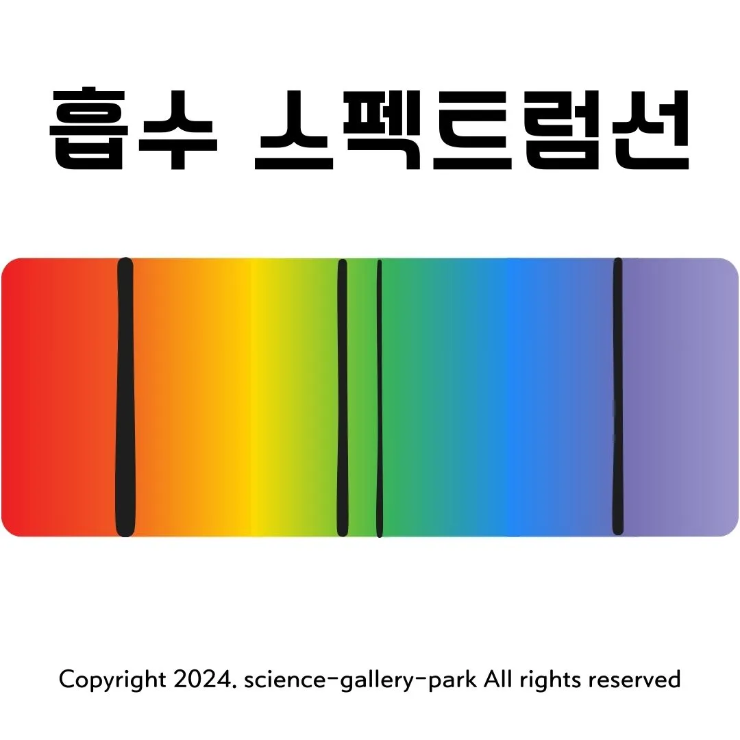 흡수 스펙트럼선이란?