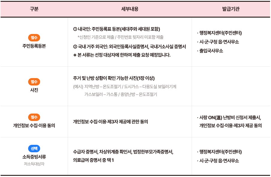 2025 난방비 지원금 신청방법