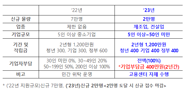 2023년 개정안