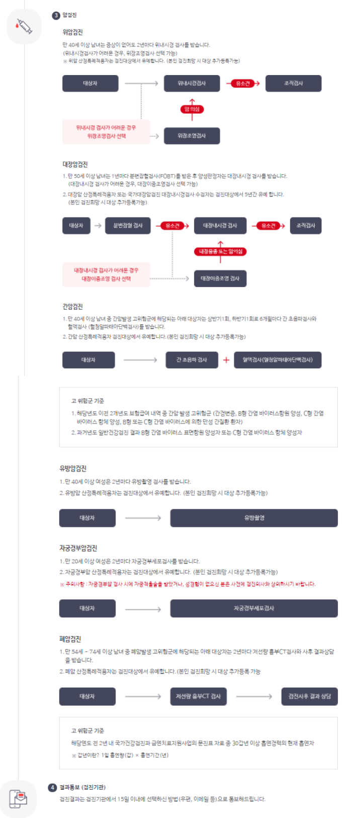 암검진 항목
