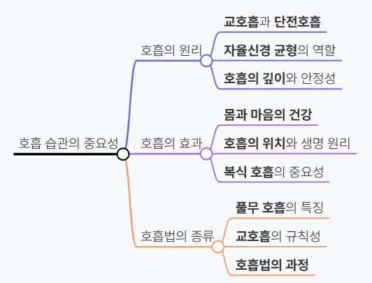 호흡 습관의 중요성
