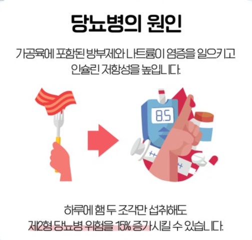 가공육과 제2형 당뇨병의 연관성 관련 이미지