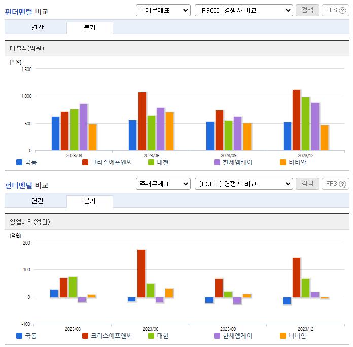 국동_업종분석