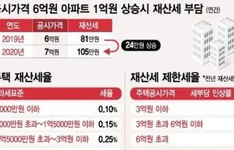 10월 재산세 납부일을 총정리한 납부 기간 가산세 절세 팁까지의 정보_7