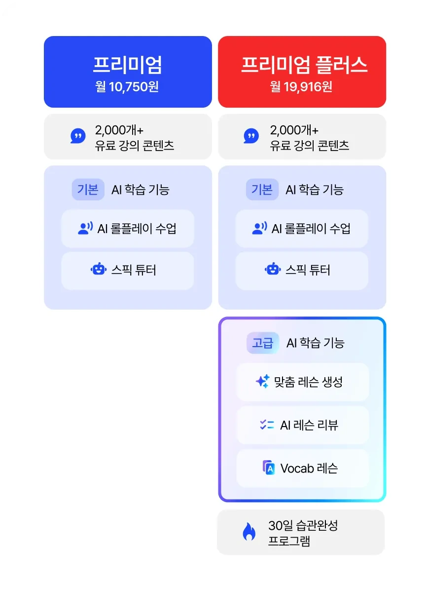 스픽 프리미엄 플러스 차이 05