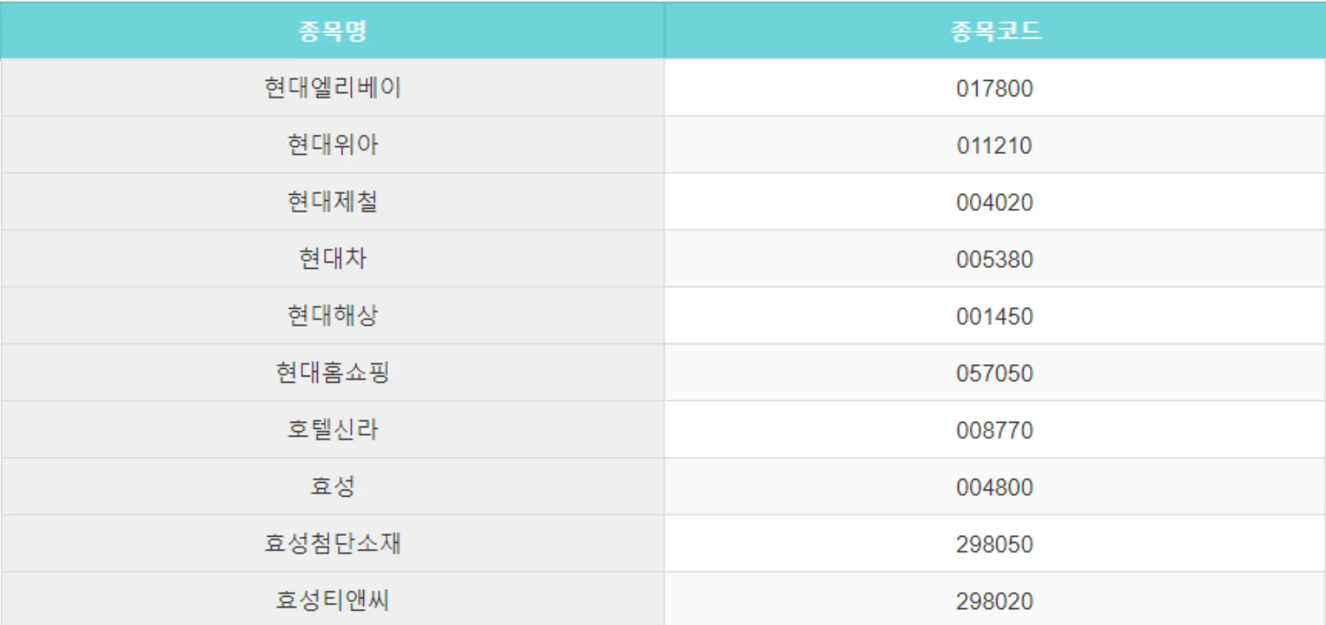 코스피-200-종목-리스트-14