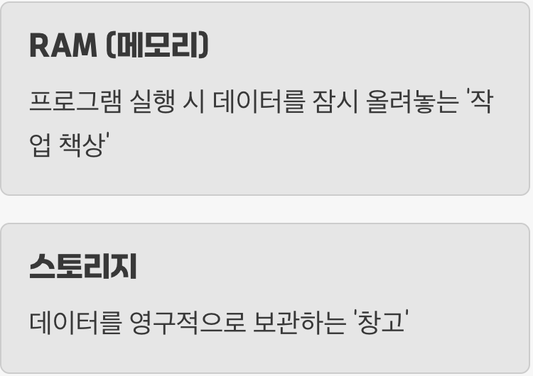 넓을수록 좋은 '작업 책상'과 '창고'