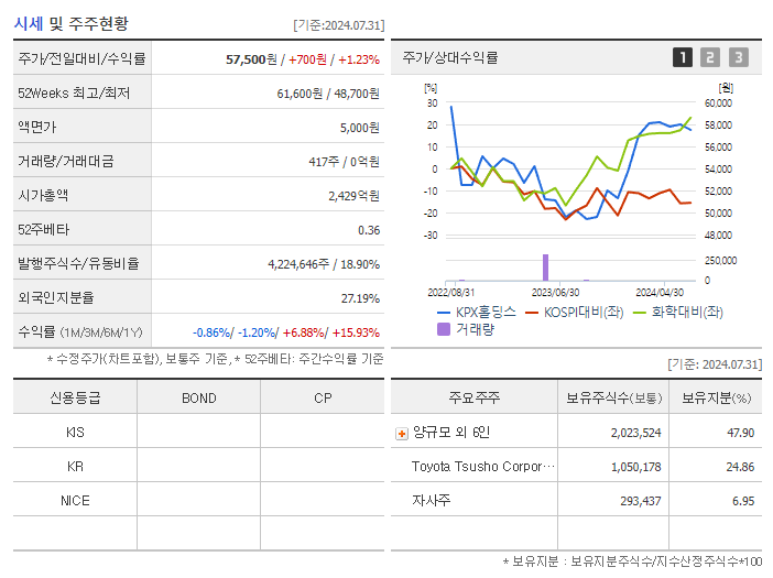KPX홀딩스_기업개요