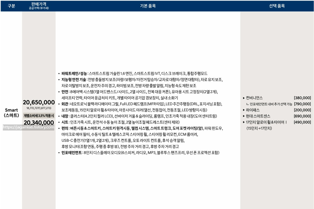2026 아반떼 가솔린 1.6 스마트 트림 가격 및 기본 품목