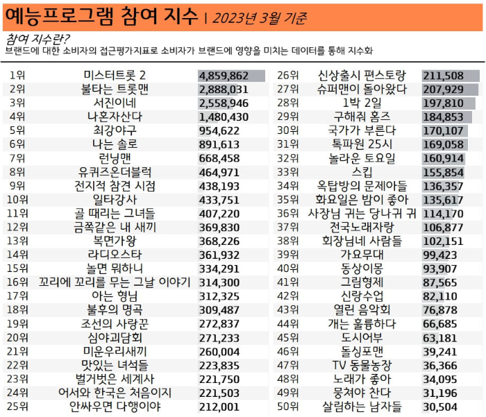 예능-참여-순위-2023년3월