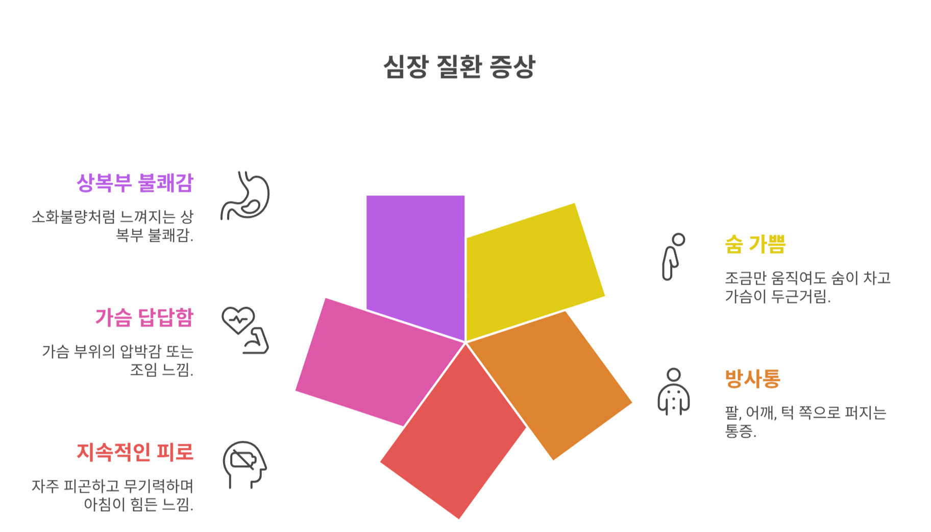 심장질환 전조 증상 체크리스트
