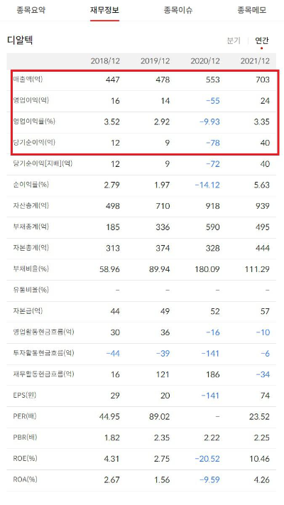 디알텍 재무제표