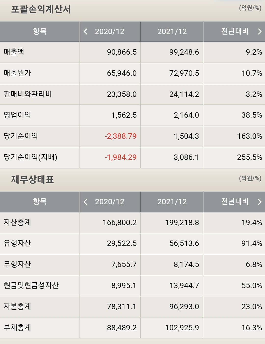 롯데지주 재무제표