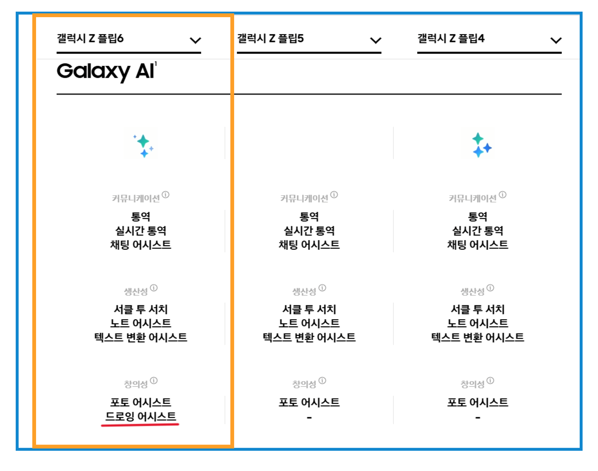 모델 성능 비교