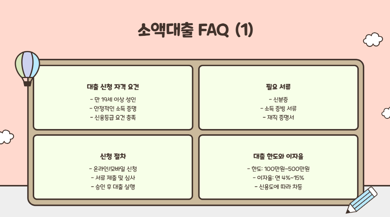 소액생계비 대출 관련 자주 묻는 질문