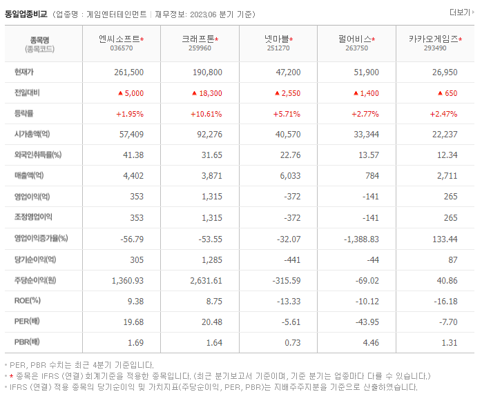 엔씨소프트_동종업비교자료