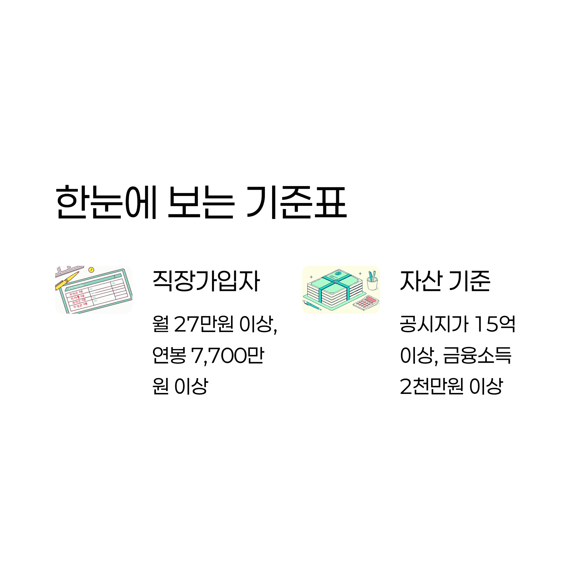건강보험료·소득·자산 기준 요약