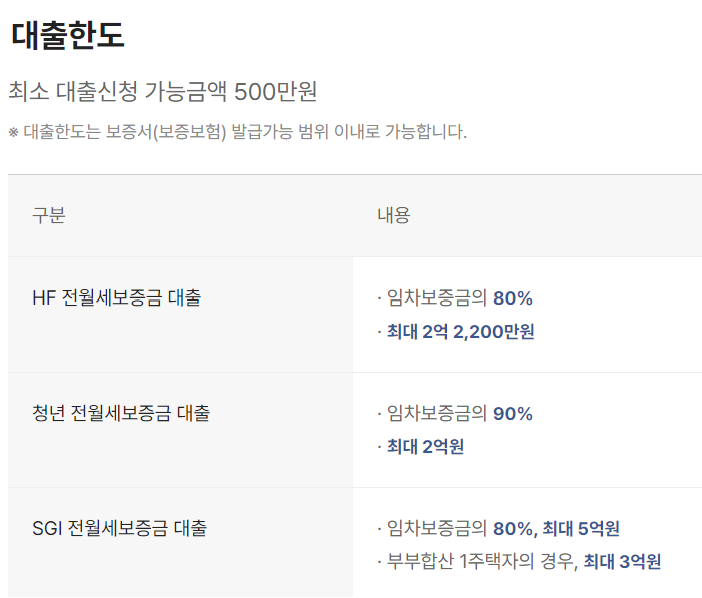 카카오뱅크 월세자금대출