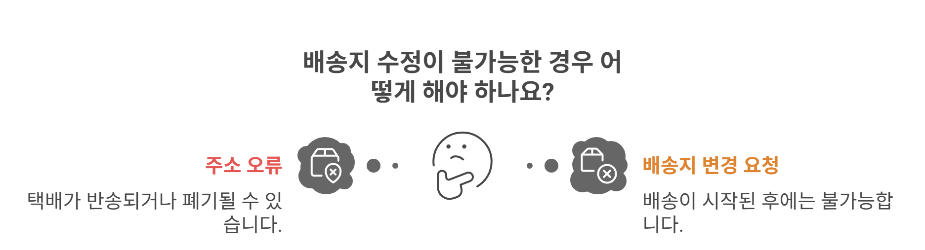 배송지 수정이 불가능한 단계에서는 어떻게 해야 하나요?