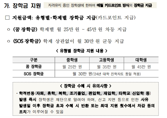 복권기금 꿈사다리 장학사업