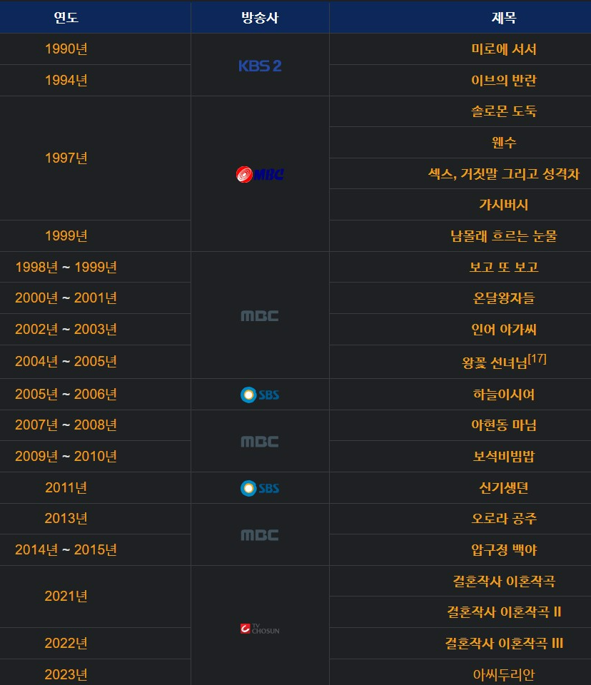 임성한 작가 작품 목록