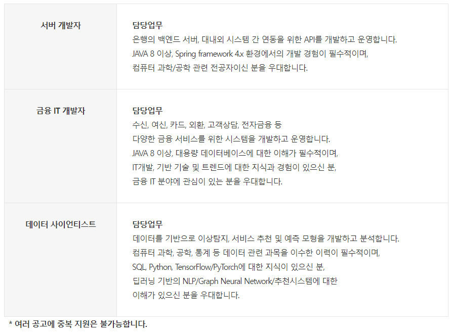 카카오뱅크 채용 - 직무 설명