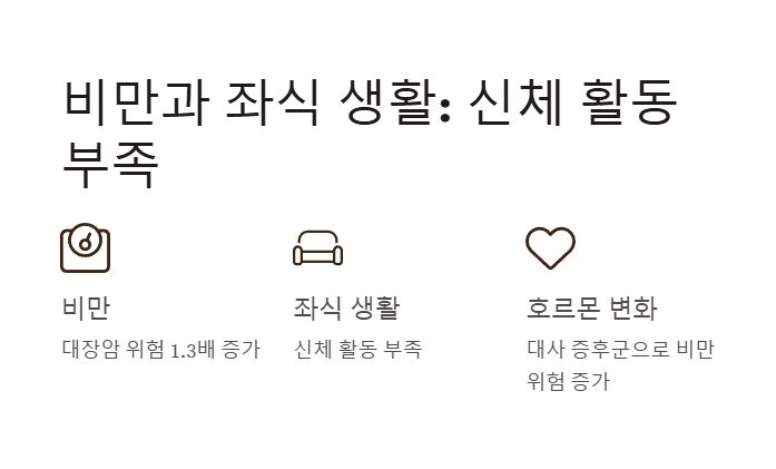중년 여성에게서 대장암