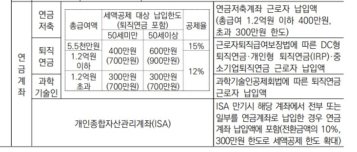 연말정산 연금저축