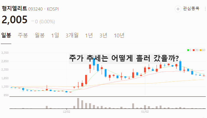 이재명 관련주 대장주 TOP7 주식