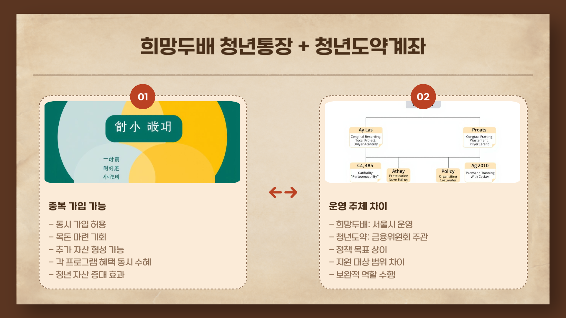 희망두배 청년통장 + 청년내일저축계좌 (중복 불가) 3