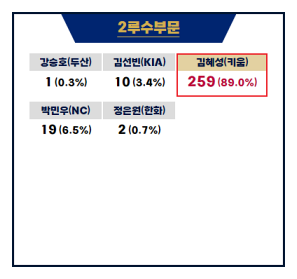 골든글러브 시상식 2023 수상 및 상금