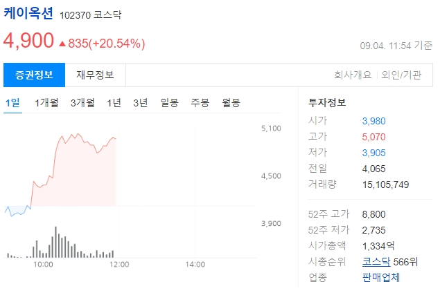 케이옥션 주가