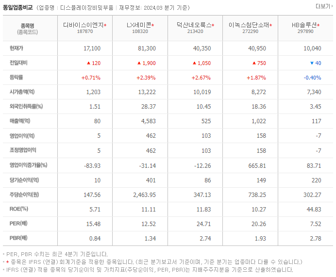 디바이스이엔지_동종업비교자료