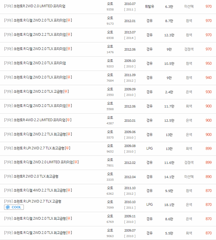2009~2012년식 쏘렌토R 중고차 시세