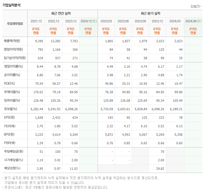 태웅로직스_실적