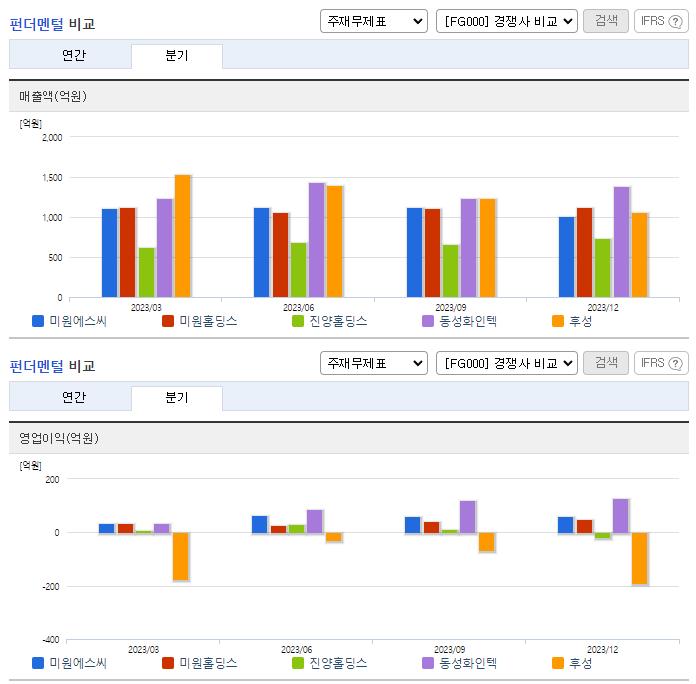 미원에스씨_업종분석