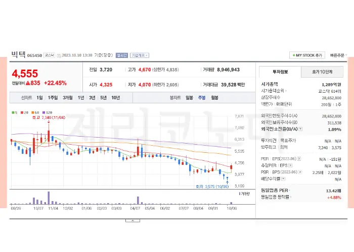 방위산업 관련주 모음 총정리