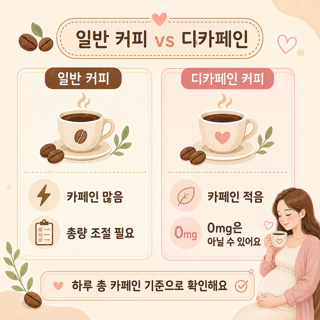 일반 커피와 디카페인 커피 카페인 차이 비교 이미지