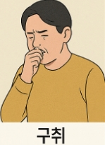 식도염 증상