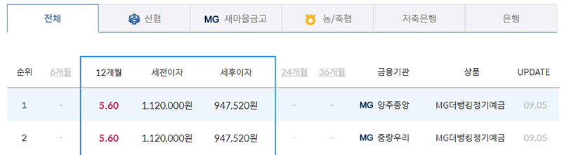 예상 실수령액 조회 이미지