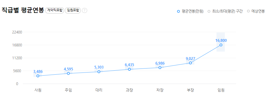 엘지이노텍-연봉-합격자 스펙-LG Innotek-신입초봉-외국어능력