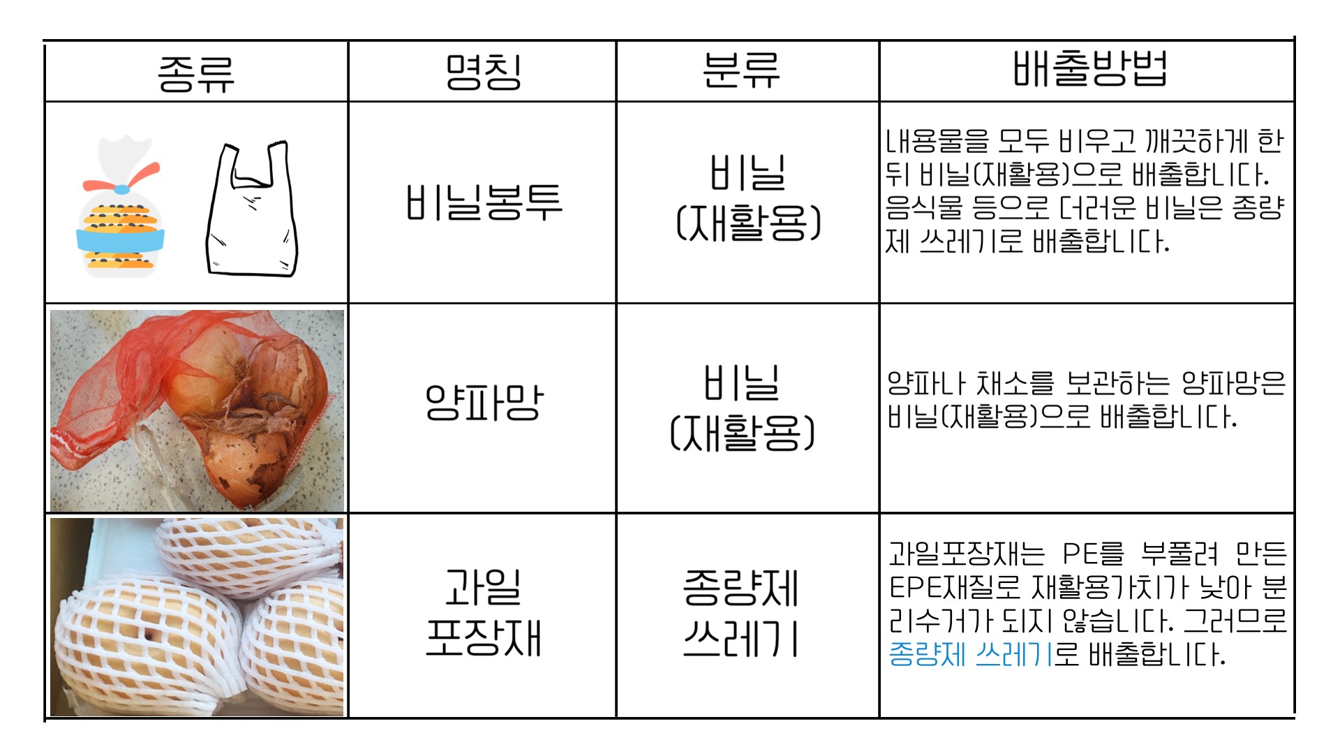 비닐봉투, 양파망, 과일 포장재
